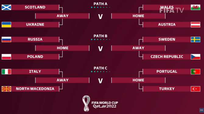 Der WM Spielplan der Playoff