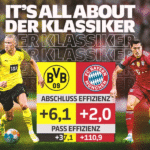 Fußball heute Ergebnisse *** 0:6 Gladbach - Freiburg *** Sonntagspiele der Bundesliga am 14. Spieltag