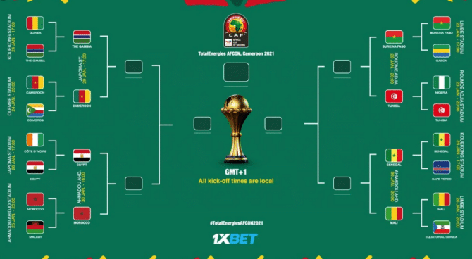 Der Spielplan & Spielbaum des Africa Cup of Nations 2022