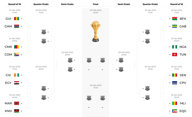 Der Spielplan & Spielbaum des Africa Cup of Nations 2022