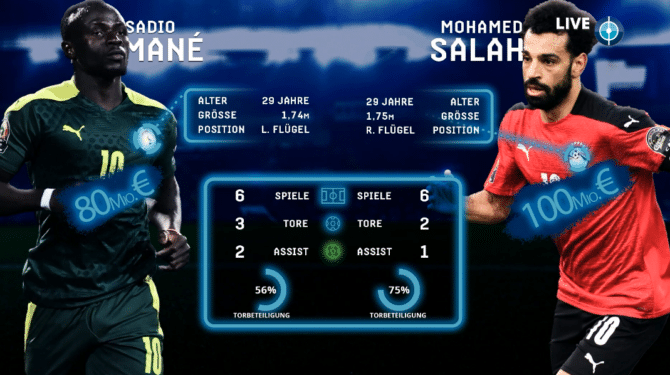 Mané gegen Salah vom FC Liverpool!