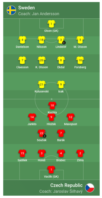 aufstellungen Schweden gegen Tschechien