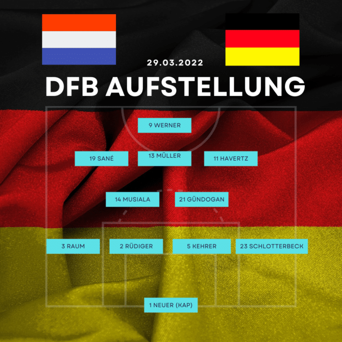 Die deutsche Startelf: 1 Neuer (C) - 2 Rüdiger, 3 Raum, 5 Kehrer, 9 Werner, 11 Havertz, 13 Müller, 14 Musiala, 19 Sané, 21 Gündogan, 23 Schlotterbeck.