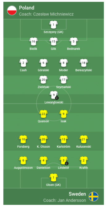 Aufstellung Polen gegen Schweden