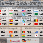 WM 2022 Gruppenauslosung zur Endrunde 2022 heute am 1.4. * Alle Lostöpfe & Setzliste