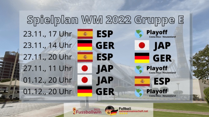 Der WM Spielplan 2022 der Gruppe E.