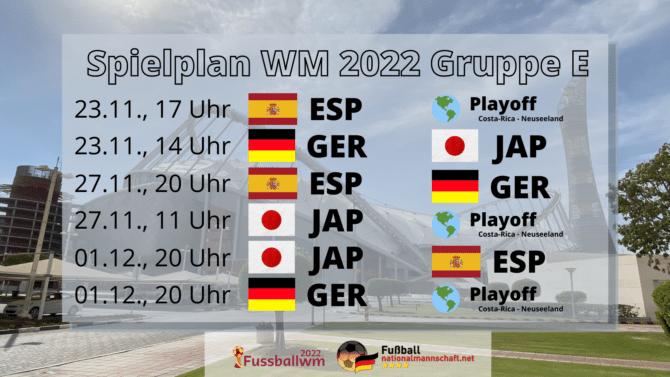 Harmonogram meczów FIFA World Cup 2022 dla grupy E.