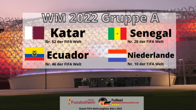 Wer spielt in der Fußball WM Gruppe A?