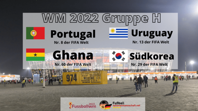 Wer spielt in der Fußball WM Gruppe H?