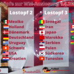 Lostöpfe WM 2022 heute live + Mannschaftstöpfe, Gruppentöpfe, Setzliste + Verfahren der WM Gruppenauslosung