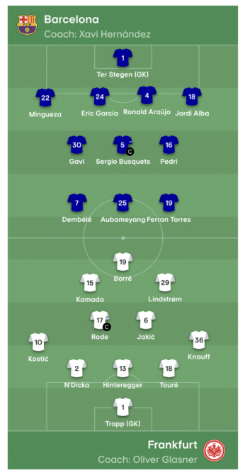 Aufstellungen FC Barcelona – Eintracht Frankfurt