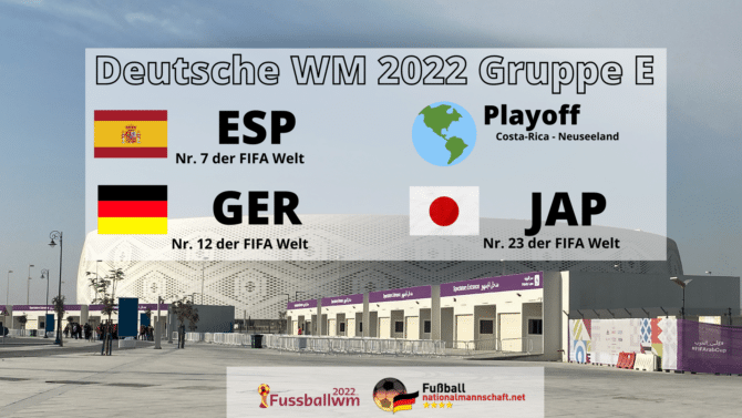 Deutschland spielt in der WM Gruppe E gegen Spanien, Japan und den Playoff Gewinner Costa-Rica oder Neuseeland.
