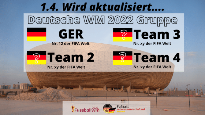 Die deutsche WM Gruppe 2022! Gegen wen spielt Deutschland bei der Fußball WM 2022?