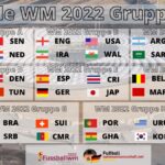 Alle WM Gruppen & WM Teams der FIFA FIFA Fußball-Weltmeisterschaft 2022 in Katar