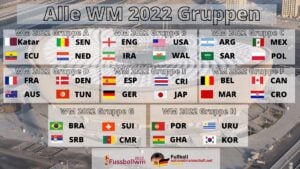 Alle WM Gruppen 2022