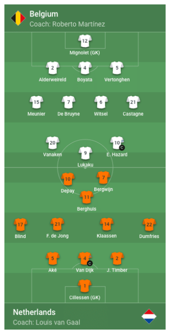 Aufstellung Belgien gegen Niederlande