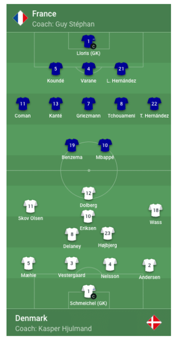 Aufstellung Frankreich gegen Dänemark