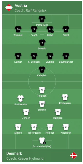 Aufstellungen Österreich gegen Dänemark