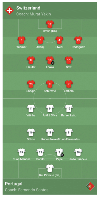 Aufstellungen Schweiz gegen Portugal