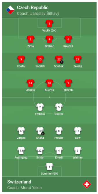 Aufstellung Tschechien gegen Schweiz