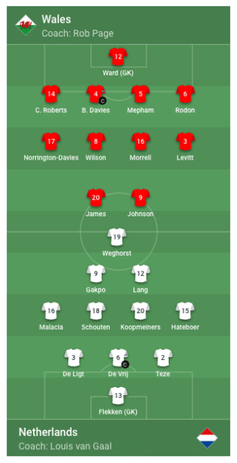 Aufstellung Wales gegen Niederlande