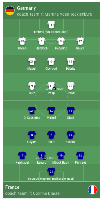 Aufstellung Deutschland gegen Frankreich