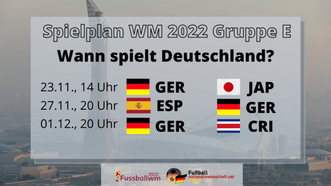 Wann spielt Deutschland bei der WM 2022?