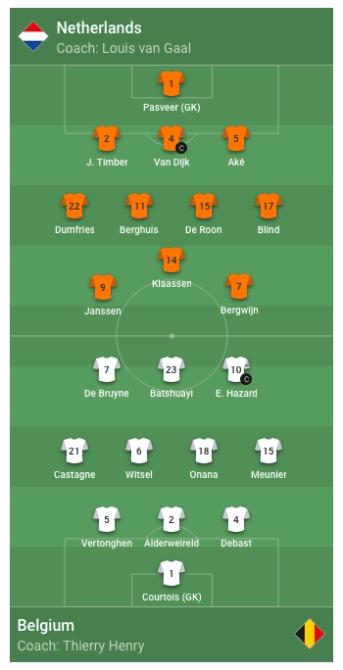 Aufstellungen Niederlande gegen Belgien