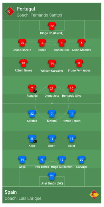 Aufstellung Portugal gegen Spanien am 27.9.2022