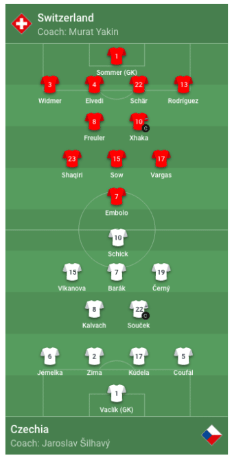 Aufstellung Schweiz gegen Tschechien am 27.9.2022