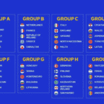 Alle 10 EM 2024 Quali Gruppen