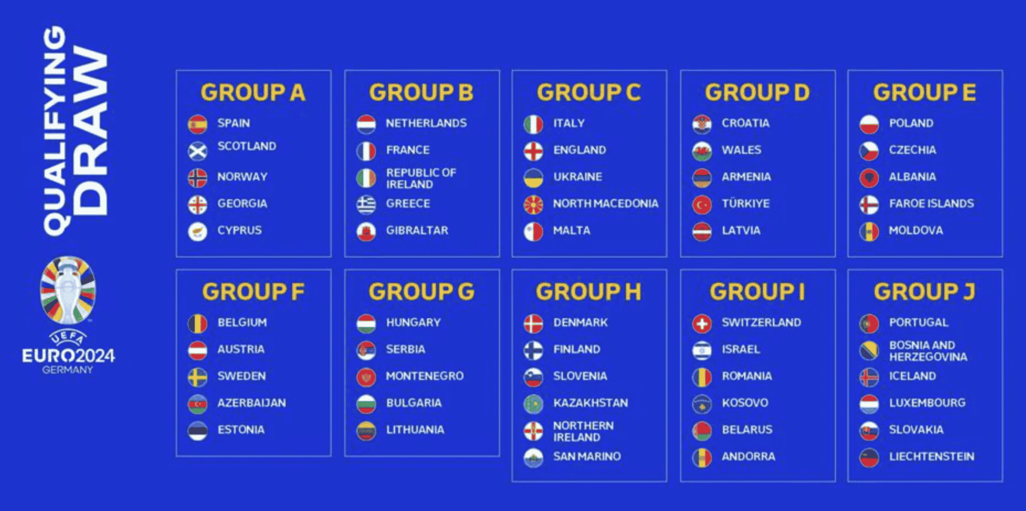 EM 2024 Qualifikation spannende Gruppen & Duelle Wer qualifiziert