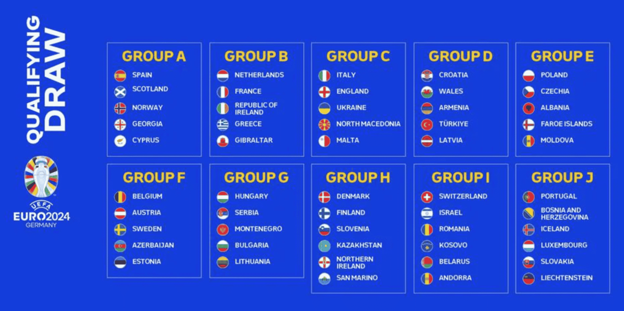 Euro 2024 Translation