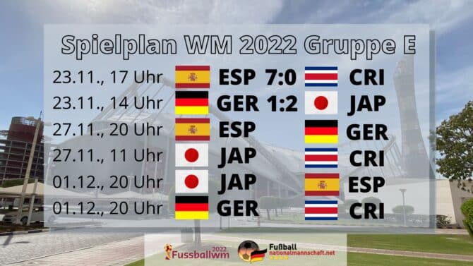 WM 2022 Gruppe E Spielplan & Ergebnisse