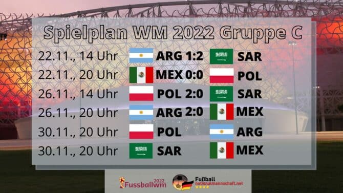 Wer spielt in der WM Gruppe C bei der Fußball WM 2022?