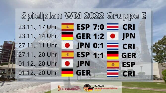 WM 2022 Gruppe E Spielplan & Ergebnisse