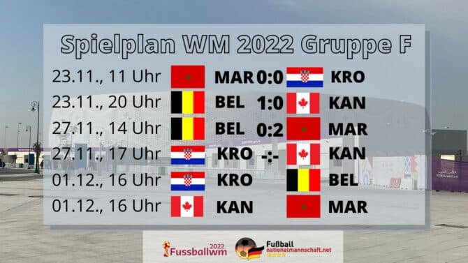 Spielplan & Ergebnisse der WM 2022 Gruppe F