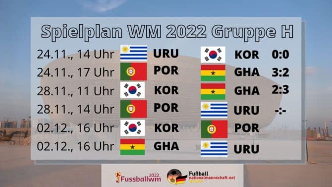 WM 2022 Gruppe H Spielplan