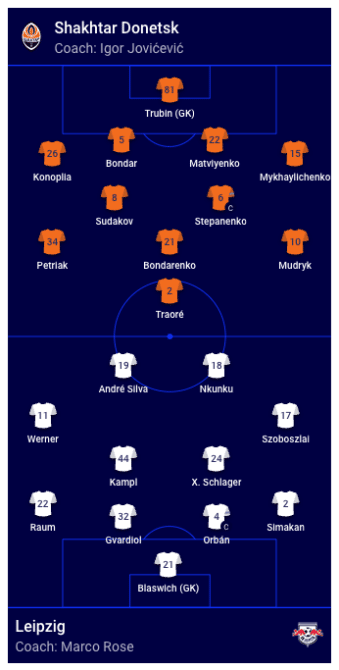 Aufstellungen Schachtar Donezk gegen RB Leipzig