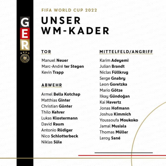 Der deutsche WM 2022 Kader