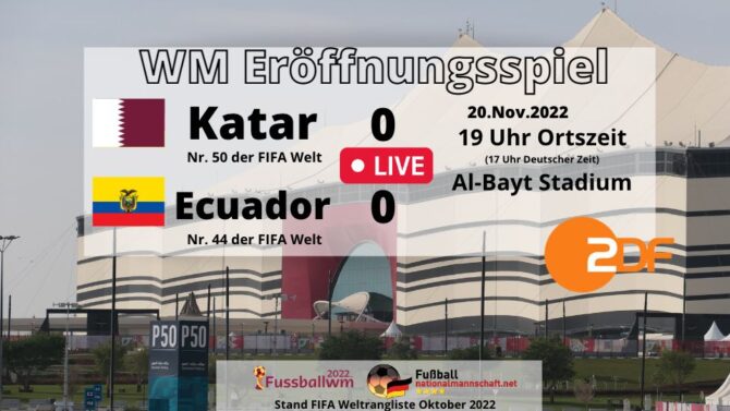 Fußball WM Eröffnung heute: Katar gegen Ecuador – TV-Übertragung: Wer überträgt Katar – Ecuador?