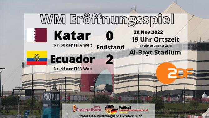 Katar verliert das WM Auftaktspiel mit 0:2 gegen Ecuador.