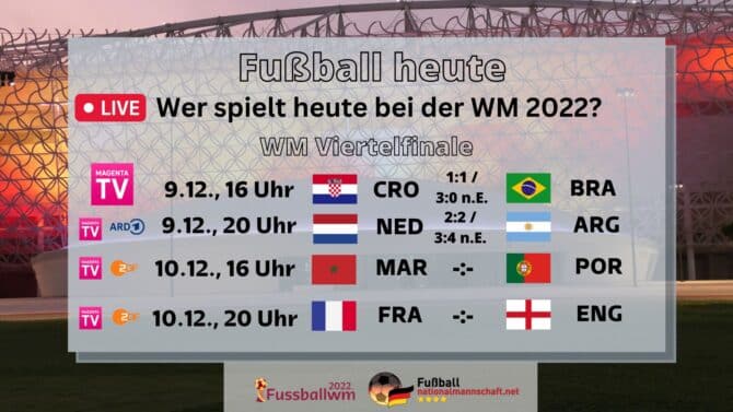 Fußball heute WM Viertelfinale 2022