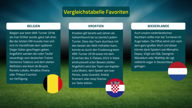 Wer sind die EM Favoriten 2024?