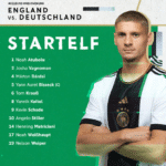 Aufstellung Deutschland gegen England
