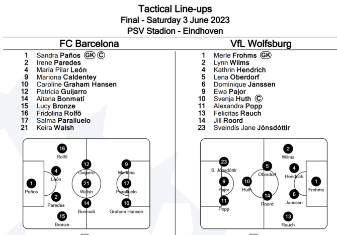 Aufstellungen VfL Wolfsburg - FC Barcelona