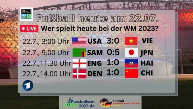 Fußball heute Ergebnisse & Spielplan Frauen WM 2023 am 22.7.