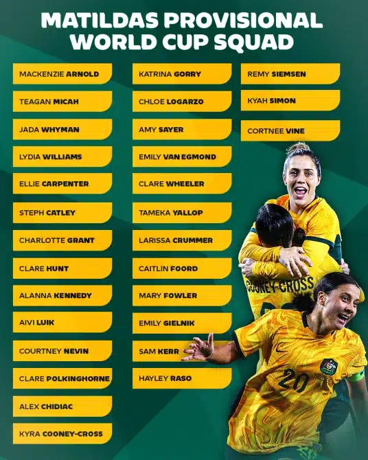 Der WM Kader von Australien - großer Star ist Sam Kerr mit 121 Länderspielen und 63 Toren.