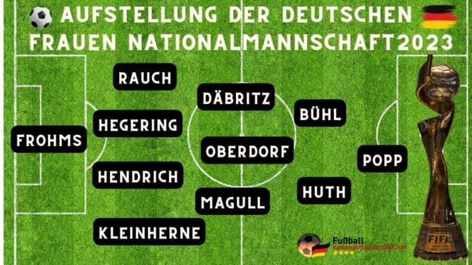 Aufstellung deutsche Frauen Nationalmannschaft 2023