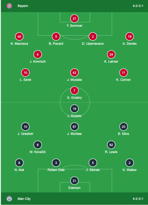 Wer steht bei Bayern und ManC in der Startaufstellung?